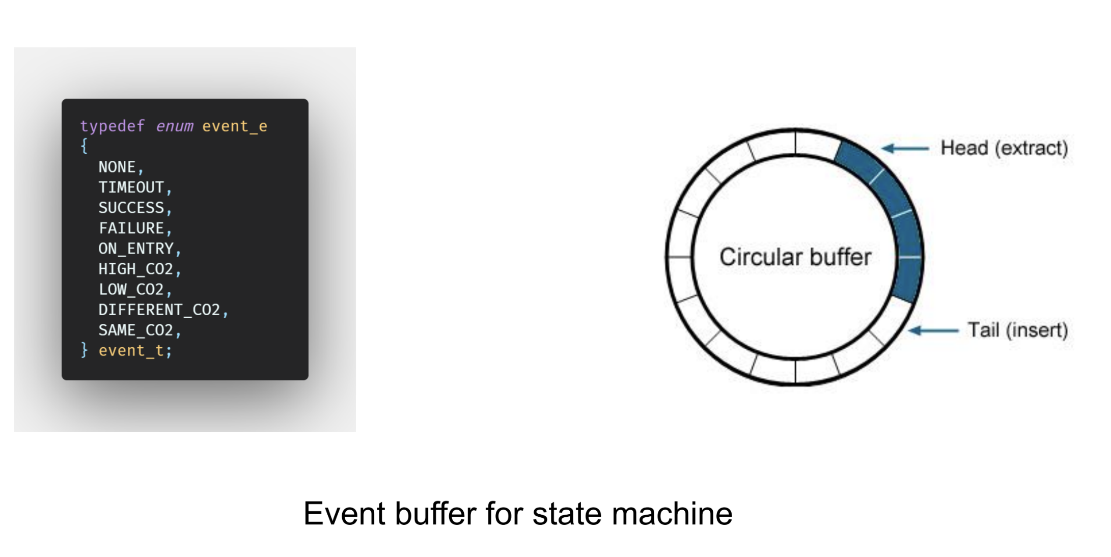 Circular Buffer