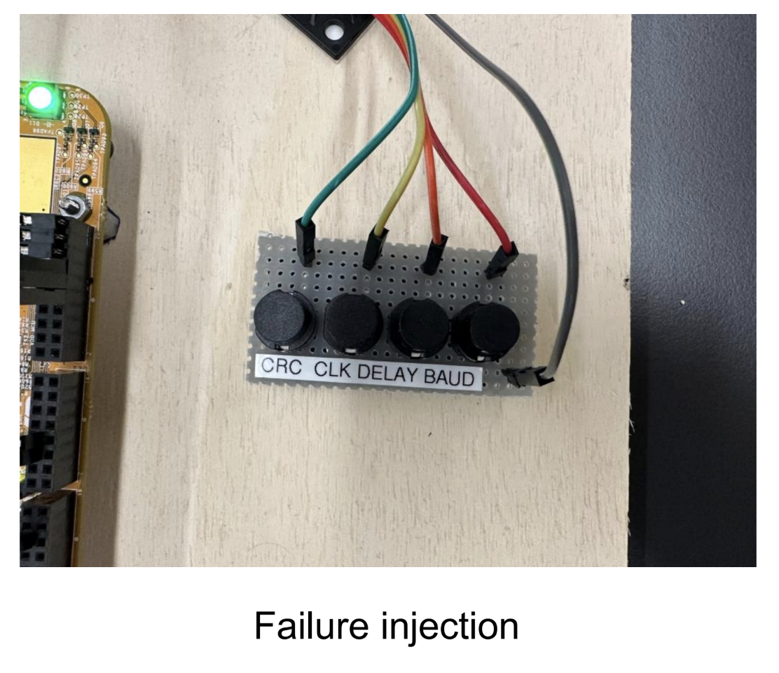 Failure Injection