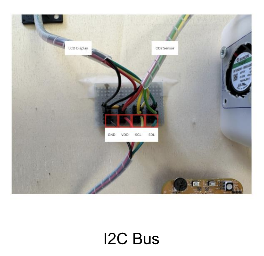 I2C Bus Detail